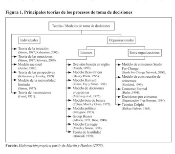 Modelos de decision bajo una perspectiva de analisis de sus procesos. -  Document - Gale OneFile: Informe Académico