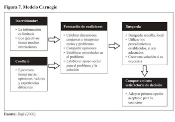 Modelos de decision bajo una perspectiva de analisis de sus procesos. -  Document - Gale OneFile: Informe Académico