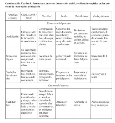 Modelos de decision bajo una perspectiva de analisis de sus procesos. -  Document - Gale OneFile: Informe Académico