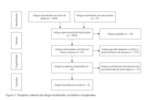 Jogos Eletronicos e a Cognicao em Idosos--Uma Revisao Sistematica. -  Document - Gale OneFile: Informe Académico