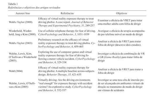 Jogos Eletronicos e a Cognicao em Idosos--Uma Revisao Sistematica. -  Document - Gale OneFile: Informe Académico