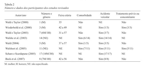 Jogos Eletronicos e a Cognicao em Idosos--Uma Revisao Sistematica. -  Document - Gale OneFile: Informe Académico