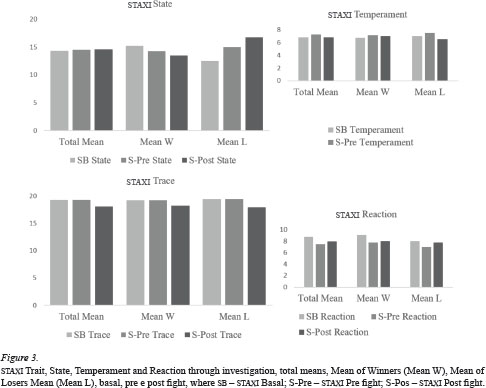 Gale Academic Onefile Document Evidence Of The Effect Of Winning Or Losing In Levels Of Anger And Anxiety In Judo Fighters Evidencia Del Efecto De Ganar O Perder En Los Niveles