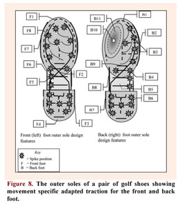 The outer soles of a pair of golf shoes showing movement specific
