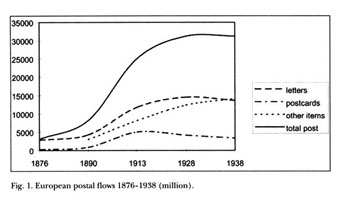 Postal Scales // Totalpost