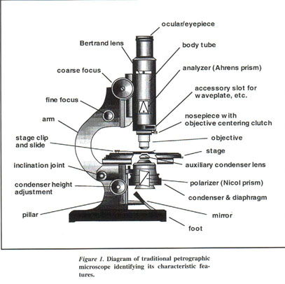 The petrographic microscope: evolution of a mineralogical research ...