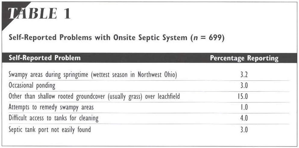 The Care and Feeding of Your Septic System