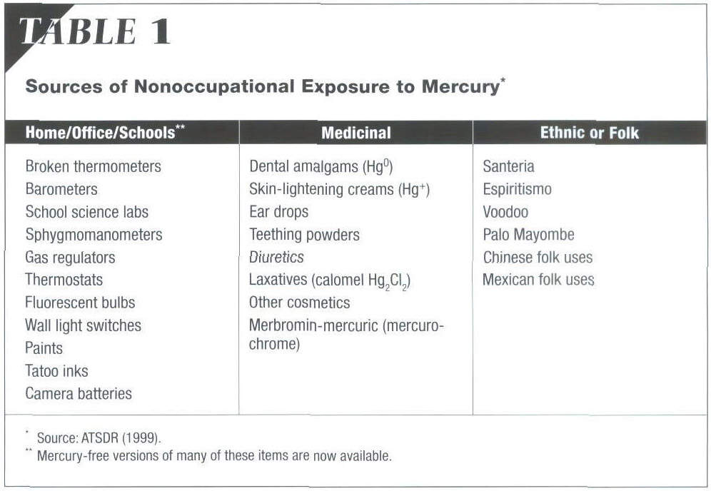 Mercury in Homes and Schools