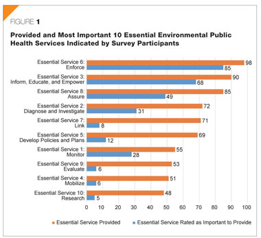 CDC - 10 Essential Public Health Services - Public Health