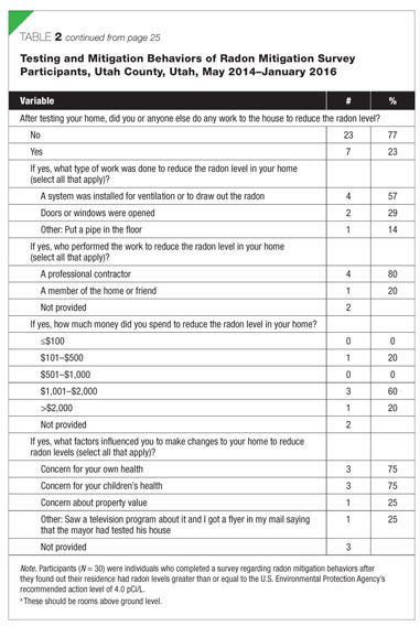 Factors Influencing Radon Mitigation Behaviors Among Utah Residents. -  Document - Gale Academic OneFile