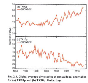 State Of The Climate In 2016 Document Gale Academic Onefile