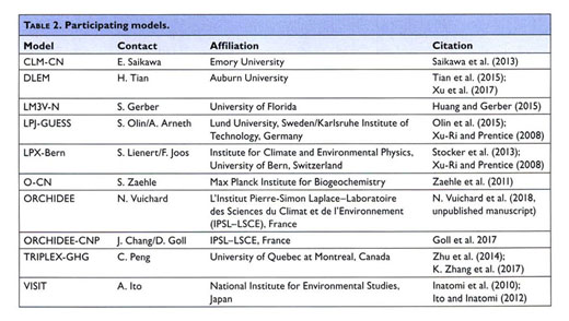 Gale Academic Onefile Document The Global N Sub 2 O Model Intercomparison Project