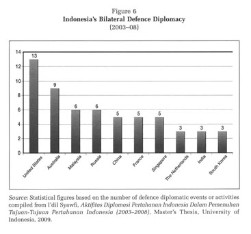 Indonesia S Rising Regional And Global Profile Does Size Really Matter Document Gale Academic Onefile