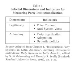 Party Banning And The Impact On Party System Institutionalization In Thailand Document Gale Academic Onefile