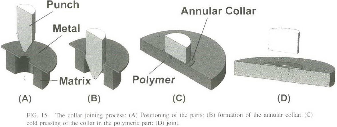 Standard Handbook of Fastening and Joining