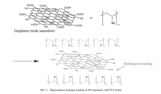 Polyvinyl acetate - Wikipedia