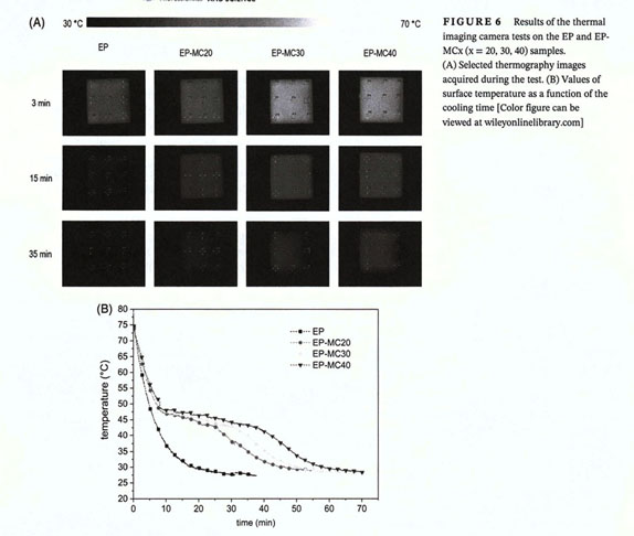 EPSILON™ + 102 Hardener Product Information