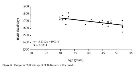 Mechanisms Of Changes In Basal Metabolism During Ageing Document Gale Academic Onefile