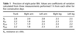 Accuracy of eight-polar bioelectrical impedance analysis for the