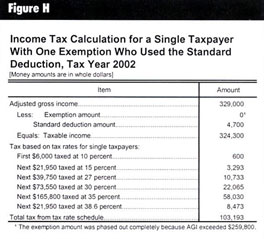 Table 7 From Individual Income Tax Rates And Tax Shares 1 991 1992 60 Soi Income Concepts Semantic Scholar