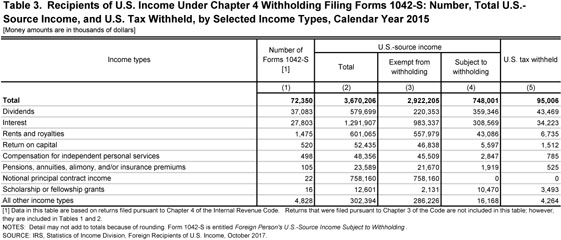 Gale Academic Onefile Document Foreign Recipients Of U S