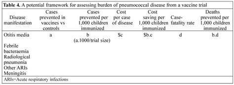 A new day in preventing meningococcal disease: sizing up available vaccines  - Document - Gale Academic OneFile