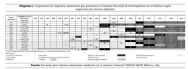 Linea Del Tiempo De La Ingenieria Industrial En Mexico
