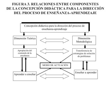 Concepcion didactica para el desarrollo de las habilidades para la ...