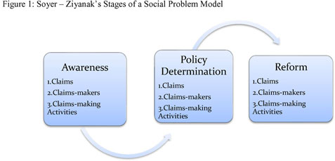 claims making social problems