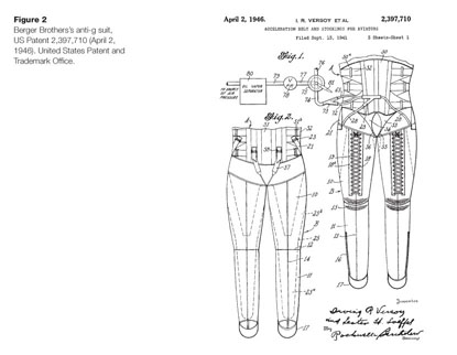 High fashion: the women's undergarment industry and the