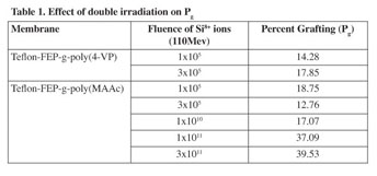 FEP film - FEP Teflon ® foil