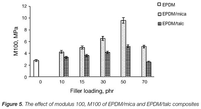 Effects of thermoplastic resin and composite fillers on failure