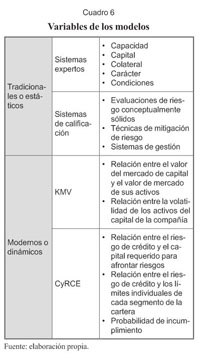 Modelos para medir el riesgo de credito de la banca. - Document - Gale  OneFile: Informe Académico