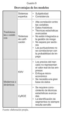 Modelos para medir el riesgo de credito de la banca. - Document - Gale  OneFile: Informe Académico