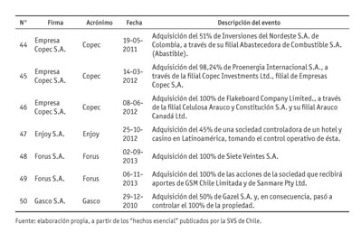 Informe Academico Document Mergers And Acquisitions