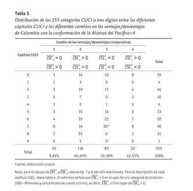 Impactos de la volatilidad cambial del comercio colombiano con sus  principales socios comerciales. - Document - Gale OneFile: Informe Académico