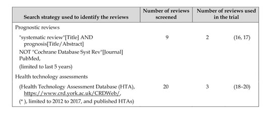 Compliance With Preferred Reporting Items for Systematic Review