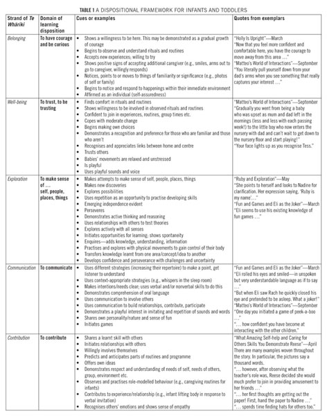 Reshaping the learning disposition domains: rethinking the language for ...