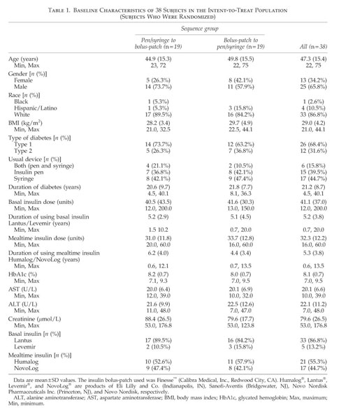 Gale Academic Onefile Document Comparison Of A Novel Insulin