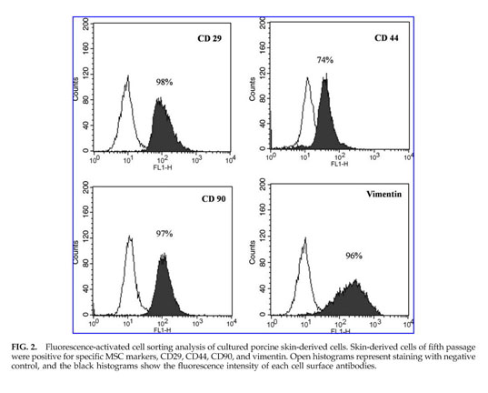 Gale Academic Onefile Document In Vitro And In Vivo - 