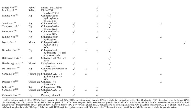 Gale Academic Onefile Document An Overview Of Methods