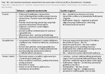 Stratesko Planiranje Razvoja Grada Komparativna Analiza Beca Budimpeste I Zagreba Strategic Urban Planning And Development Comparative Analysis Of Vienna Budapest And Zagreb Document Gale Academic Onefile