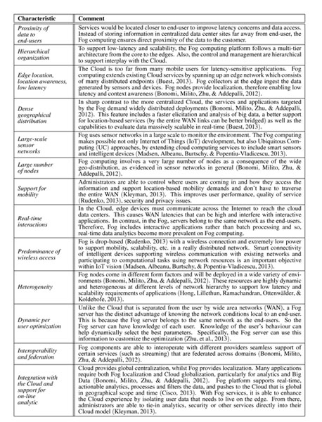 A review on modern distributed computing paradigms: cloud computing ...