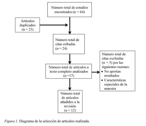 Rasgos de personalidad y bullying LGBT-fobico: Una revision. - Document -  Gale OneFile: Informe Académico