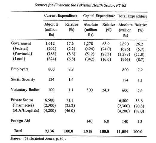 Health Policies And Human Capital The Case Of Pakistan Document Gale Academic Onefile