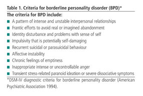 Borderline Personality Disorder Treatment. Pathways Real Life Recovery