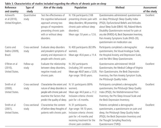 CMOP-E - A complete list of CMOP-E - Canadian Model of