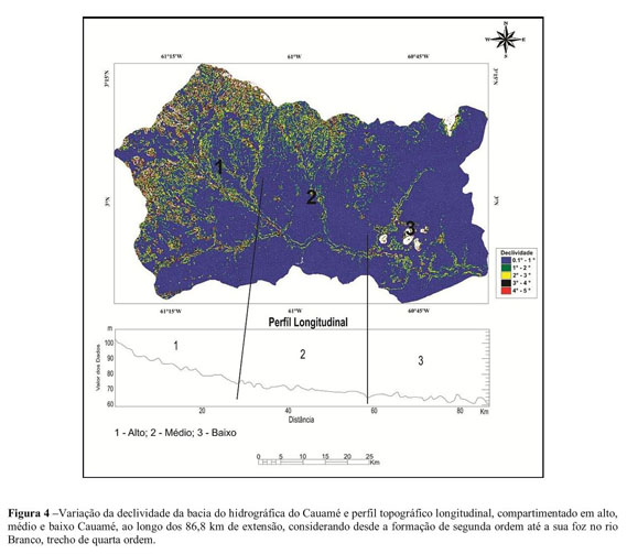 A formação do espaço natural