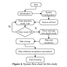 Hagar muestra en el ATTD los datos favorables del medidor de glucosa en  sangre no invasivo GWave tras la designación como dispositivo innovador de  la FDA -  News