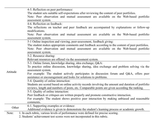 Is teacher assessment reliable or valid for high school students under ...